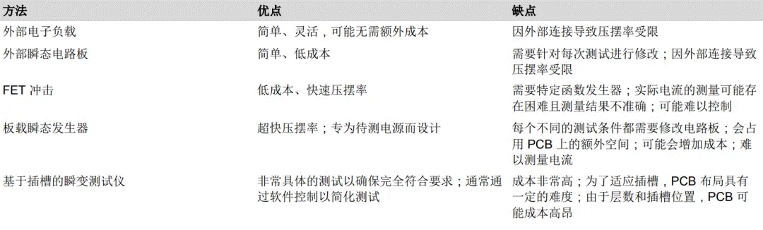 高電壓動態響應測試：快速負載切換下的擺率特性研究