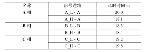 【AFG專題系列72變】之二:無刷電機調速器我可以 【AFG專題系列72變】之二:無刷電機調速器我可以