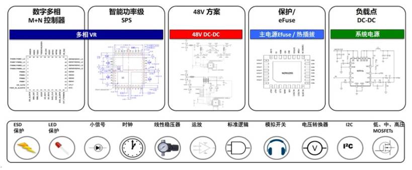 服務(wù)器電源需求激增，高效能與高可靠性如何雙重突破？