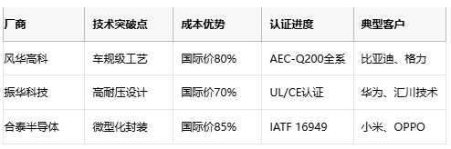 厚膜電阻技術解析與應用選型指南