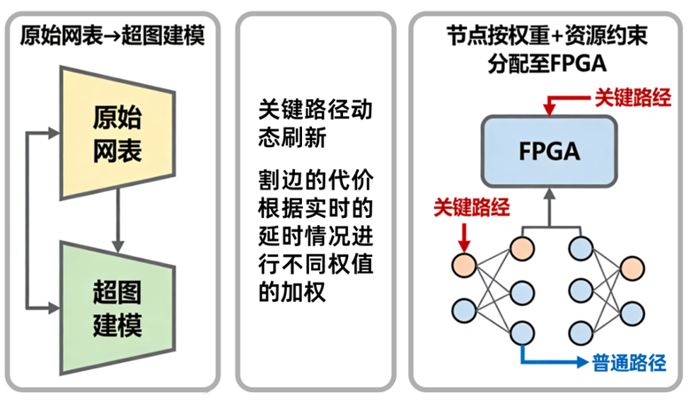 破解超大規模芯片驗證的分割技術：從算法到實踐的全景解析