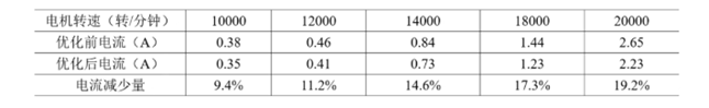 【AFG專題系列72變】之二:無刷電機調速器我可以 【AFG專題系列72變】之二:無刷電機調速器我可以