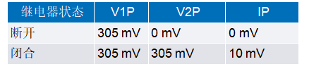 一文讀懂基于ADI方案的2型充電樁IC-CPD開發(fā)指南