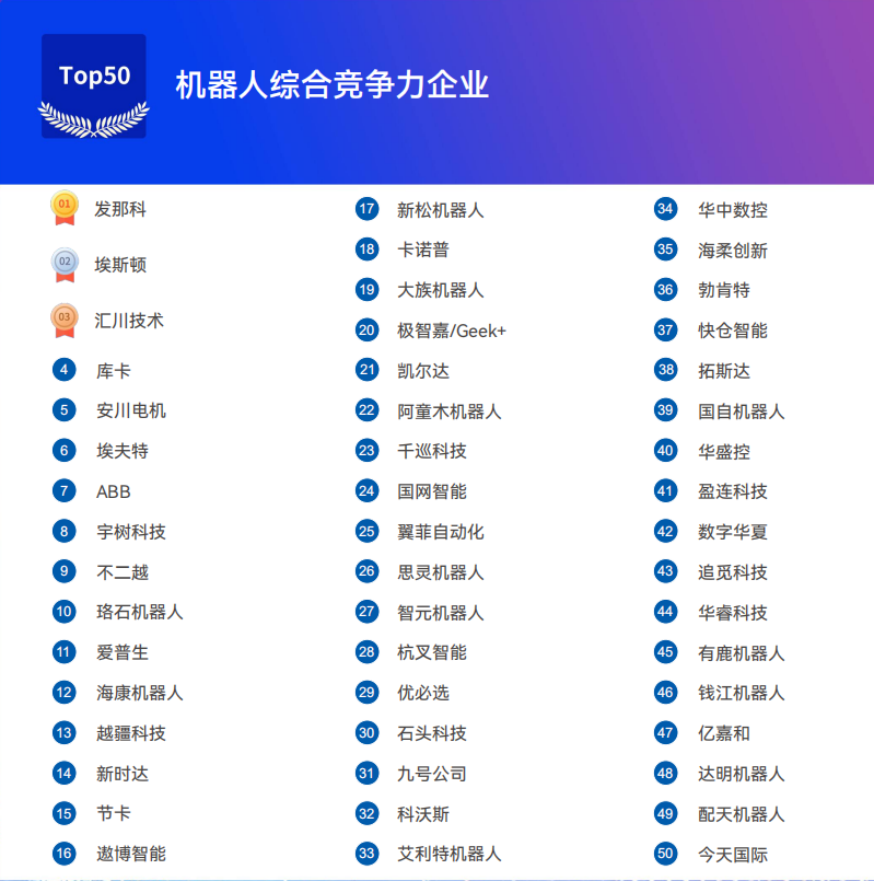 《2025機(jī)器人+應(yīng)用與產(chǎn)業(yè)鏈新一輪加速發(fā)展藍(lán)皮書》電子版限免下載！