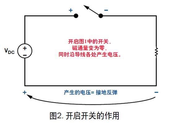 盤點分析DC/DC開關電源中接地反彈 盤點分析DC/DC開關電源中接地反彈