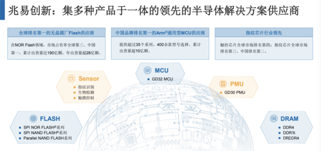 兆易創(chuàng)新：進軍模擬芯片，瞄準電源芯片PMIC和DC/DC等