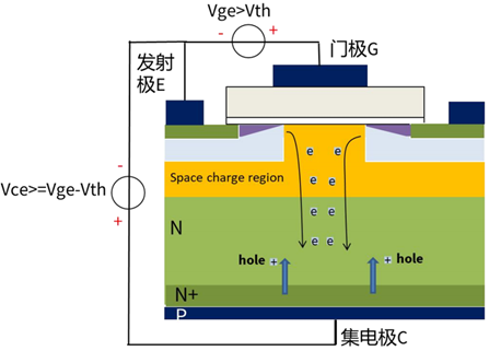 什么是IGBT的退飽和（desaturation）？ 什么情況下IGBT會進入退飽和狀態？