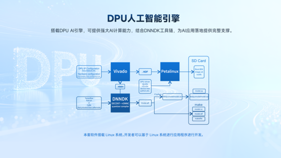 異構(gòu)計(jì)算新力量！米爾推出基于AMD MPSoC的高性能異構(gòu)計(jì)算平臺(tái)