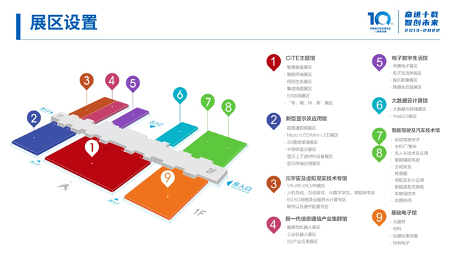 全球消費電子產業往何處去？CITE2022中看門道！