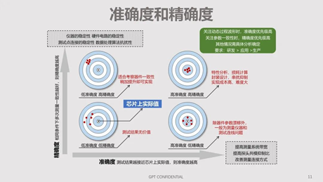 碳化硅器件動態特性測試技術剖析