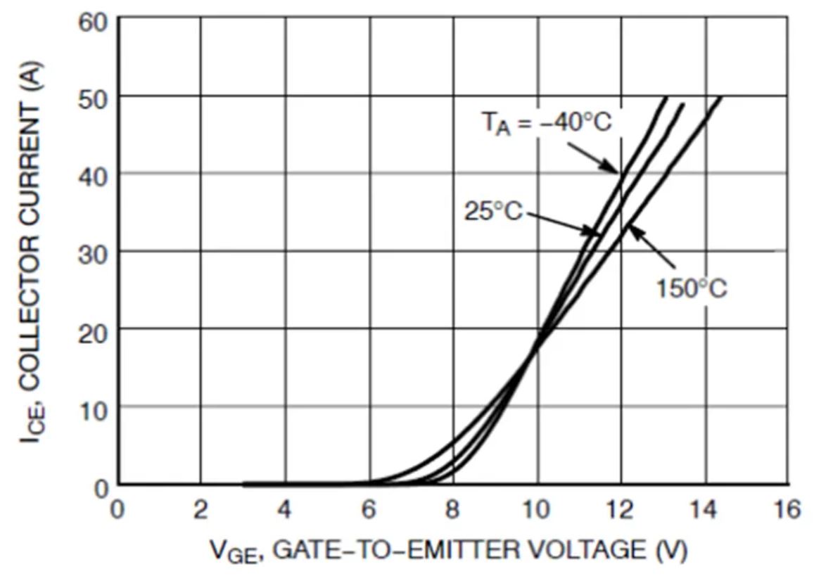 IGBT的并聯(lián)知識點(diǎn)梳理：靜態(tài)變化、動(dòng)態(tài)變化、熱系數(shù)
