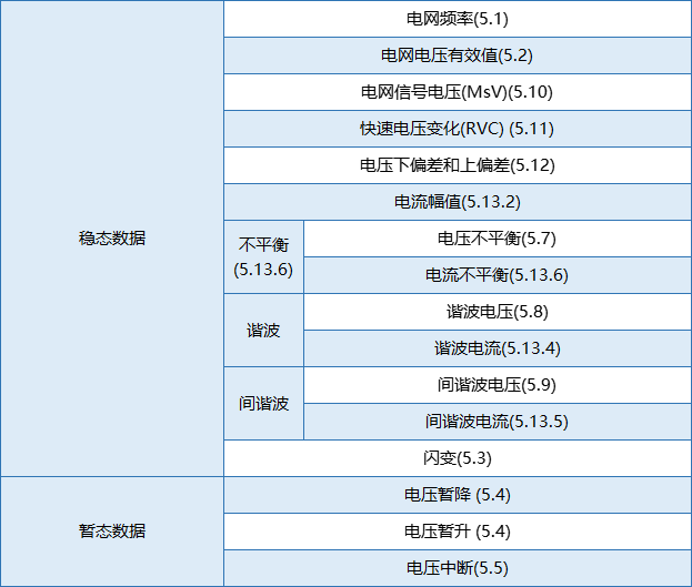 要測量和分析電能穩態及瞬態數據？世健的電能質量分析儀小型導軌表方案恰如所需！