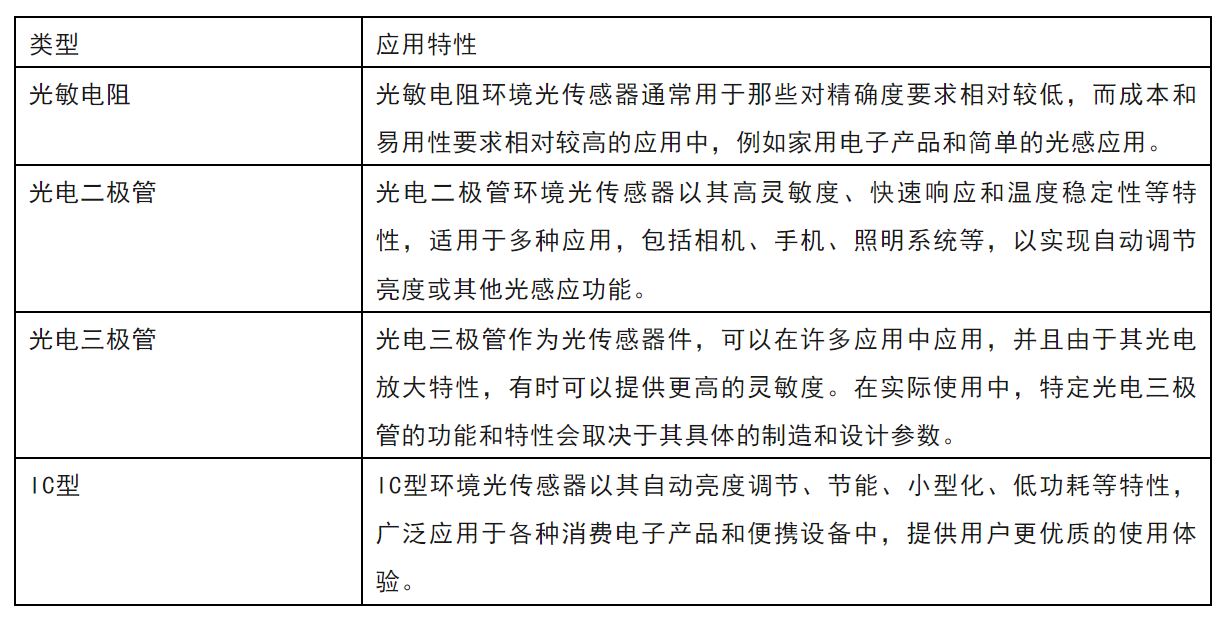 揭秘智能調光：環境光傳感器的幾大關鍵知識點及應用指南