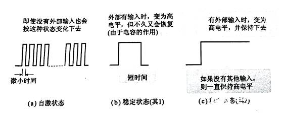觸發(fā)器輸出波形又是如何的呢? 觸發(fā)器輸出波形又是如何的呢?