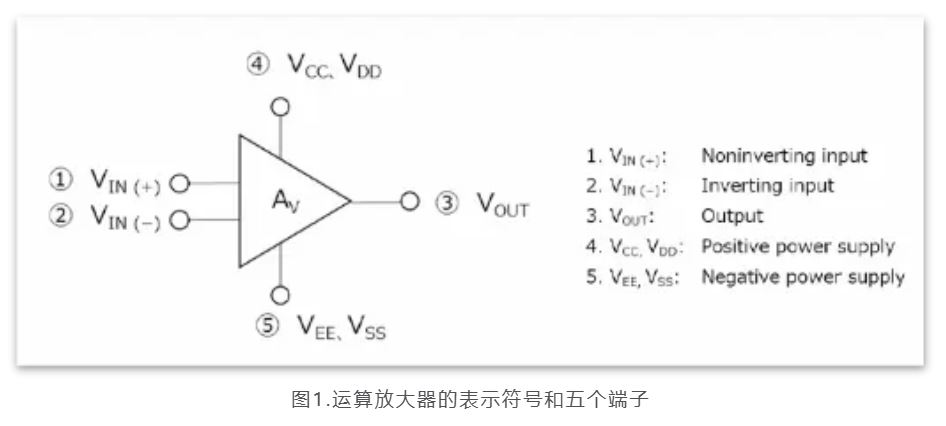 芝識課堂——運(yùn)算放大器（一），電路設(shè)計(jì)圖中給力的“三角形”