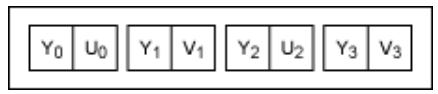 串行器應(yīng)用之如何將攝像頭的RGB或YUV輸出轉(zhuǎn)換成RGB數(shù)據(jù)? 串行器應(yīng)用之如何將攝像頭的RGB或YUV輸出轉(zhuǎn)換成RGB數(shù)據(jù)?