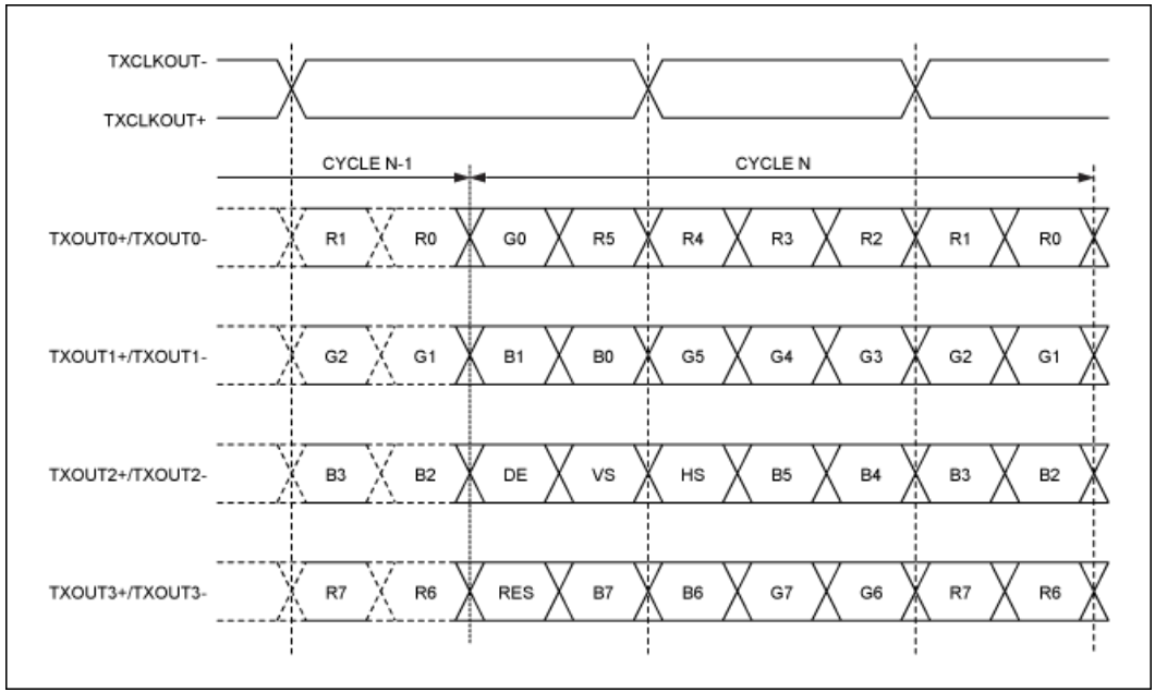 串行器應(yīng)用之如何將攝像頭的RGB或YUV輸出轉(zhuǎn)換成RGB數(shù)據(jù)? 串行器應(yīng)用之如何將攝像頭的RGB或YUV輸出轉(zhuǎn)換成RGB數(shù)據(jù)?