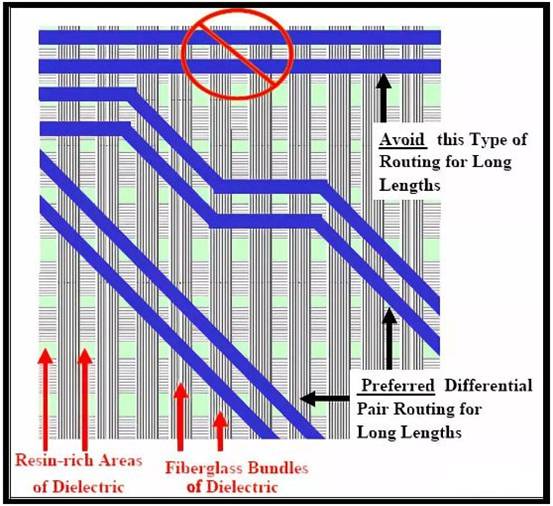 PCI-Express總線接口的布線規則 PCI-Express總線接口的布線規則