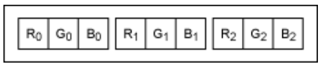 串行器應(yīng)用之如何將攝像頭的RGB或YUV輸出轉(zhuǎn)換成RGB數(shù)據(jù)? 串行器應(yīng)用之如何將攝像頭的RGB或YUV輸出轉(zhuǎn)換成RGB數(shù)據(jù)?