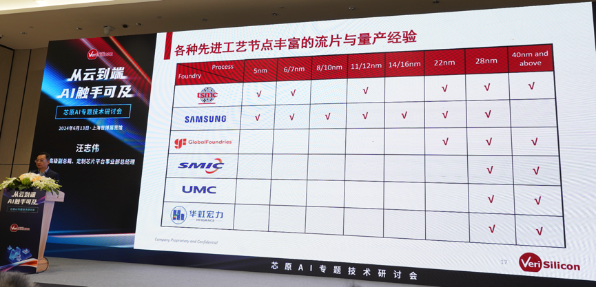 芯原汪志偉：芯原IP、平臺、軟件整套解決方案，助力AIGC算力進一步升級