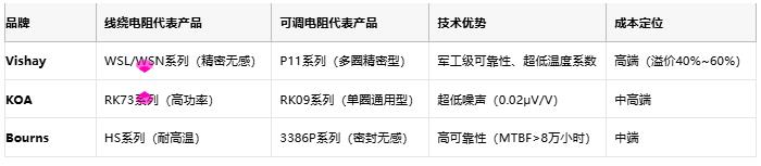 線繞電阻與可調(diào)電阻技術(shù)對比及選型指南