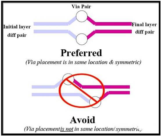 PCI-Express總線接口的布線規則 PCI-Express總線接口的布線規則