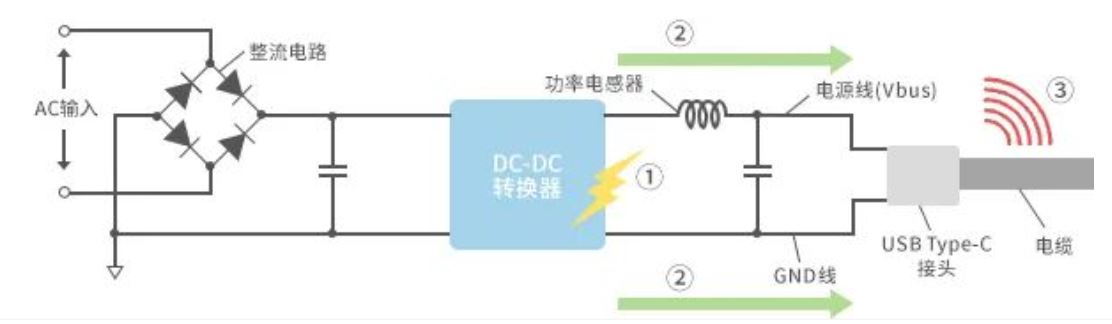 如何應對USB大功率充電器DC-DC轉(zhuǎn)換器的開關(guān)噪聲？