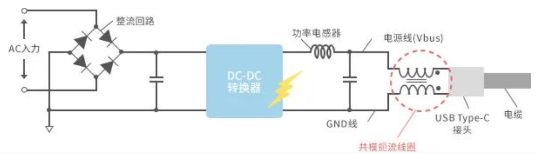如何應對USB大功率充電器DC-DC轉(zhuǎn)換器的開關(guān)噪聲？