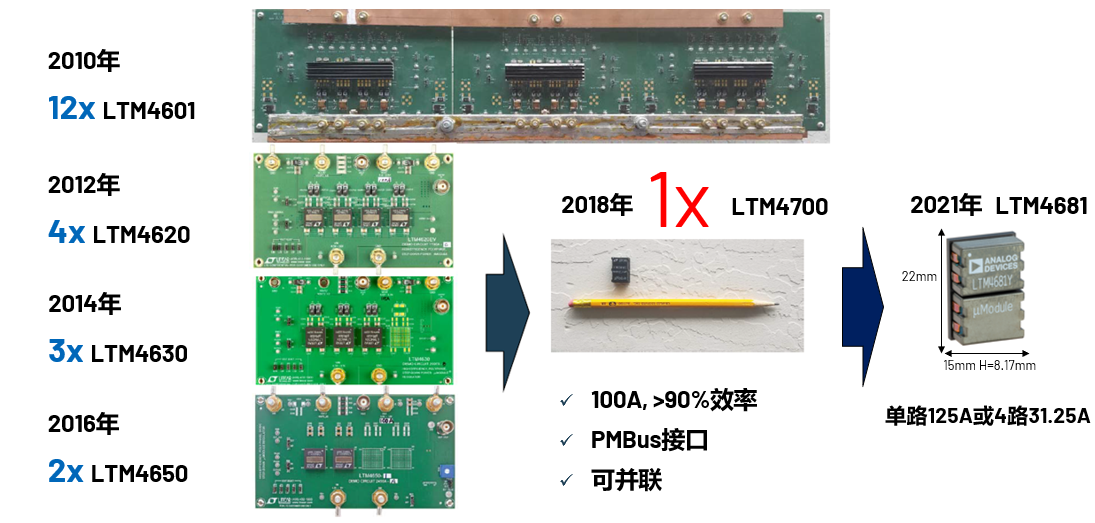 取舍之道貴在權衡，ADI兩大高性能電源技術詮釋如何破局多維度性能挑戰