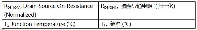 SiC MOSFET技術(shù)賦能AI數(shù)據(jù)中心，實(shí)現(xiàn)電源轉(zhuǎn)換能效質(zhì)的飛躍