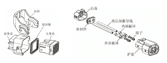 800V架構下，給連接器帶來了哪些“改變”？