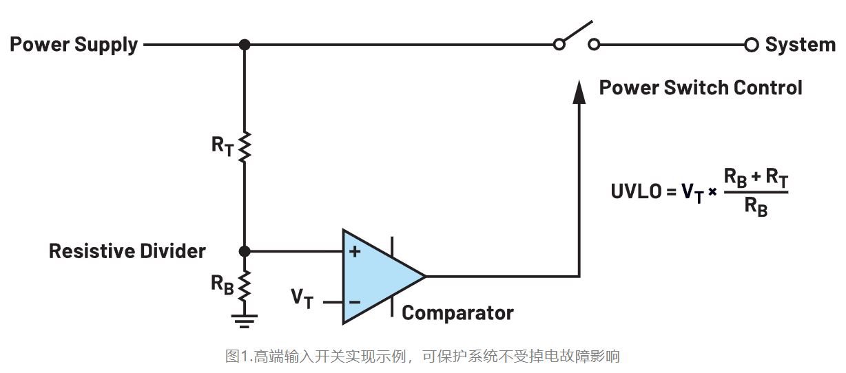 如何利用低電平有效輸出驅(qū)動高端輸入開關(guān)？