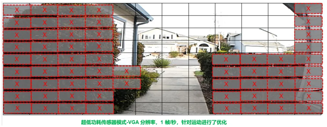 圖像傳感器選型黃金三大標(biāo)準(zhǔn)，工程師必知！
