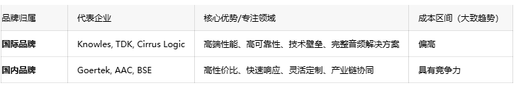 電聲核心元件：受話器技術(shù)深度剖析與市場格局