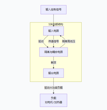 超越傳統(tǒng)繼電器：深入探討固態(tài)繼電器（SSR）的技術(shù)優(yōu)勢與應(yīng)用實(shí)踐