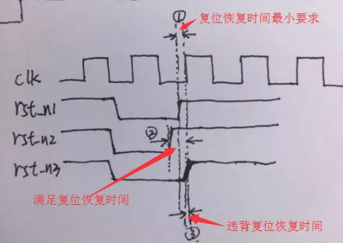 復位電路很簡單，但卻有很多門道