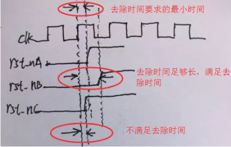 復位電路很簡單，但卻有很多門道