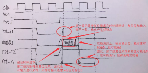復位電路很簡單，但卻有很多門道
