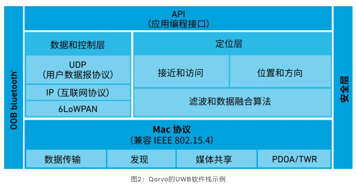 『這個知識不太冷』如何為你的應用選擇UWB的拓撲結(jié)構(gòu)？