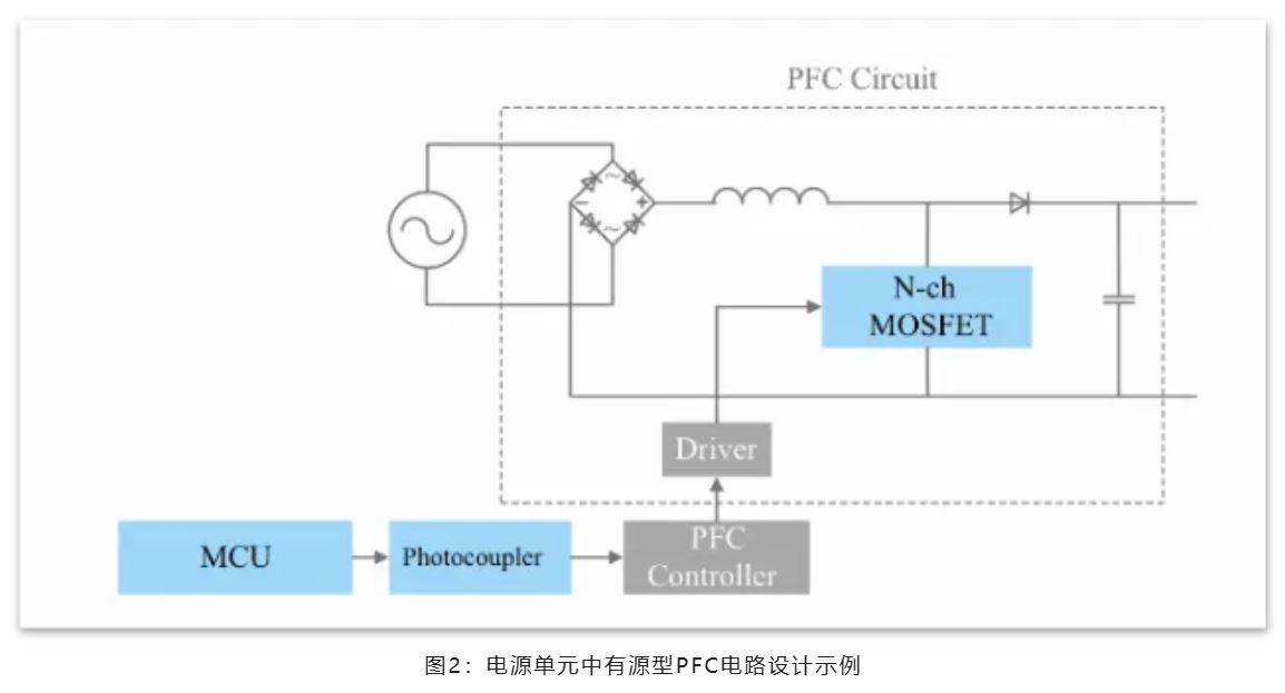 能效革命 智控未來，LED照明產業駛向千億級快車道
