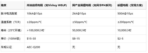 從光伏到充電樁，線繞電阻破解新能源設(shè)備浪涌防護(hù)難題