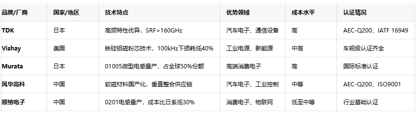 軸向、徑向、通孔：引線電感性能對比與行業(yè)應(yīng)用全景圖