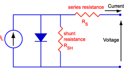 測試技術(shù)革命：函數(shù)發(fā)生器與電源融合打造超級測試平臺