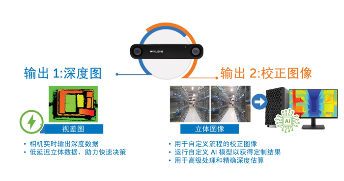 智能運(yùn)動控制三要素：AI、立體視覺與邊緣計(jì)算的融合