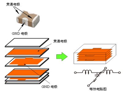性能逆天的這種電容,你見過嗎? 性能逆天的這種電容,你見過嗎?
