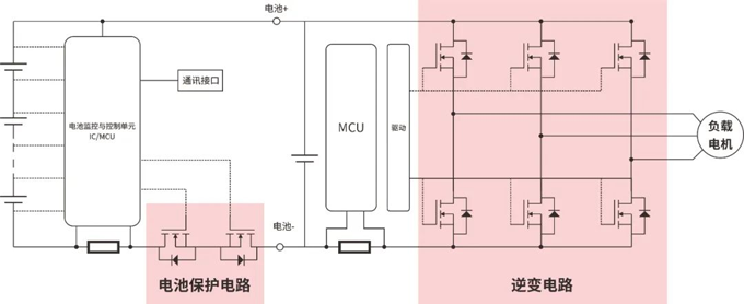 RS瑞森半導(dǎo)體低壓MOS-SGT在電動(dòng)兩輪車上的應(yīng)用 RS瑞森半導(dǎo)體低壓MOS-SGT在電動(dòng)兩輪車上的應(yīng)用