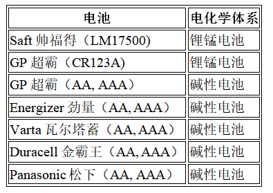 10年壽命+零下40℃耐寒：廢物管理物聯(lián)網設備的電池選型密碼