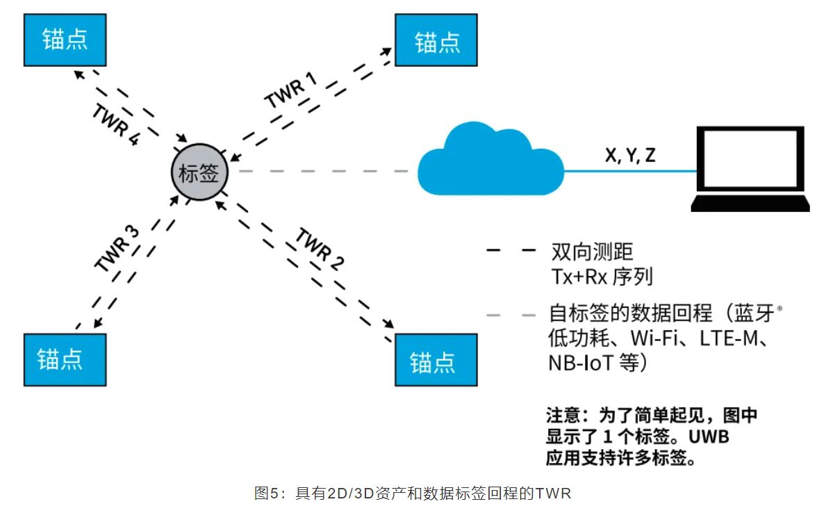 『這個知識不太冷』如何為你的應用選擇UWB的拓撲結(jié)構(gòu)？