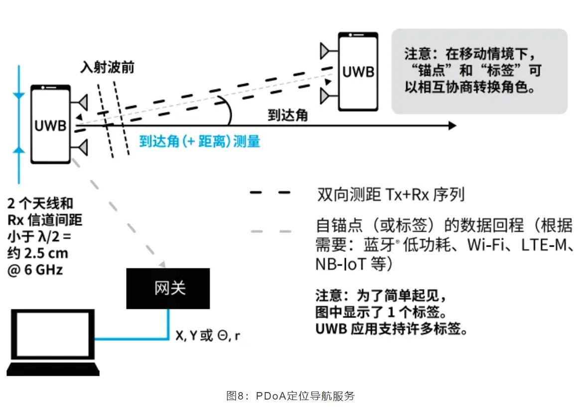 『這個知識不太冷』如何為你的應用選擇UWB的拓撲結(jié)構(gòu)？
