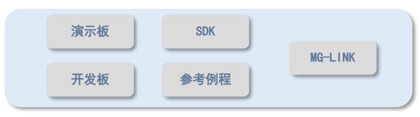 E-RSSI技術助力更精確的短距離測距應用 E-RSSI技術助力更精確的短距離測距應用